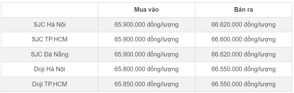 Giá vàng hôm nay 9/3: Nước Mỹ 'diều hâu', vàng chìm dưới đáy