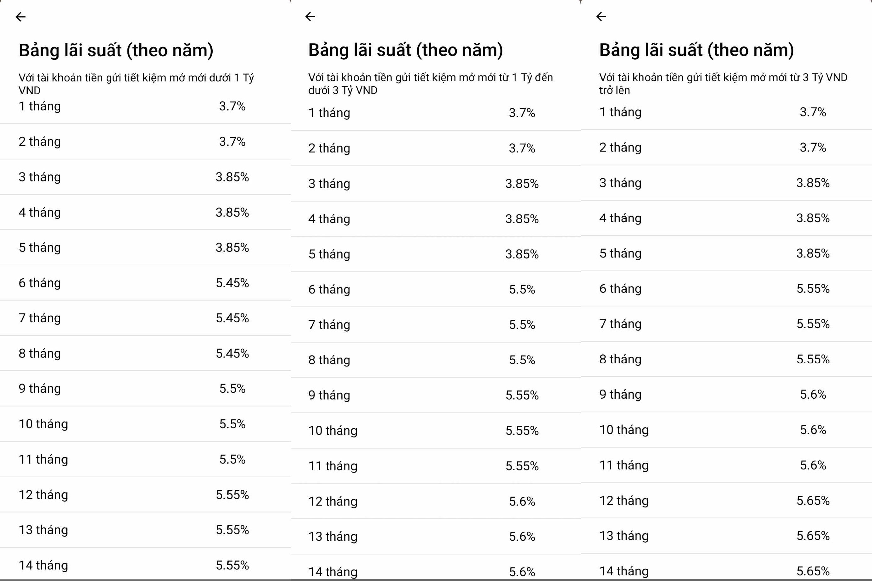 Lãi suất ngân hàng 6/9: Một ngân hàng tăng lãi, gửi tiền đâu lợi nhất?